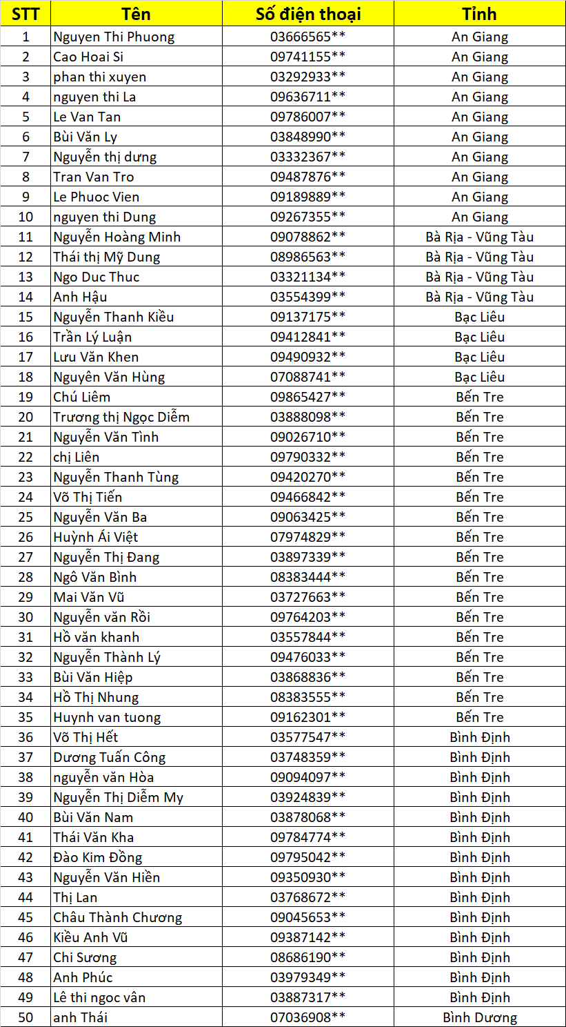 danh sach chu nha cung lap vinh tuong cung nhan qua vui lan 3