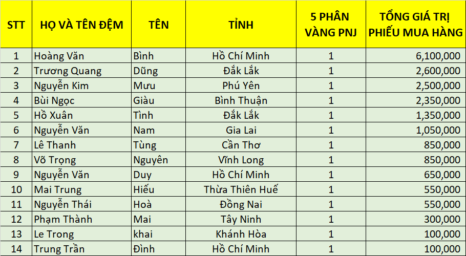 Danh sach DNSX dot 1