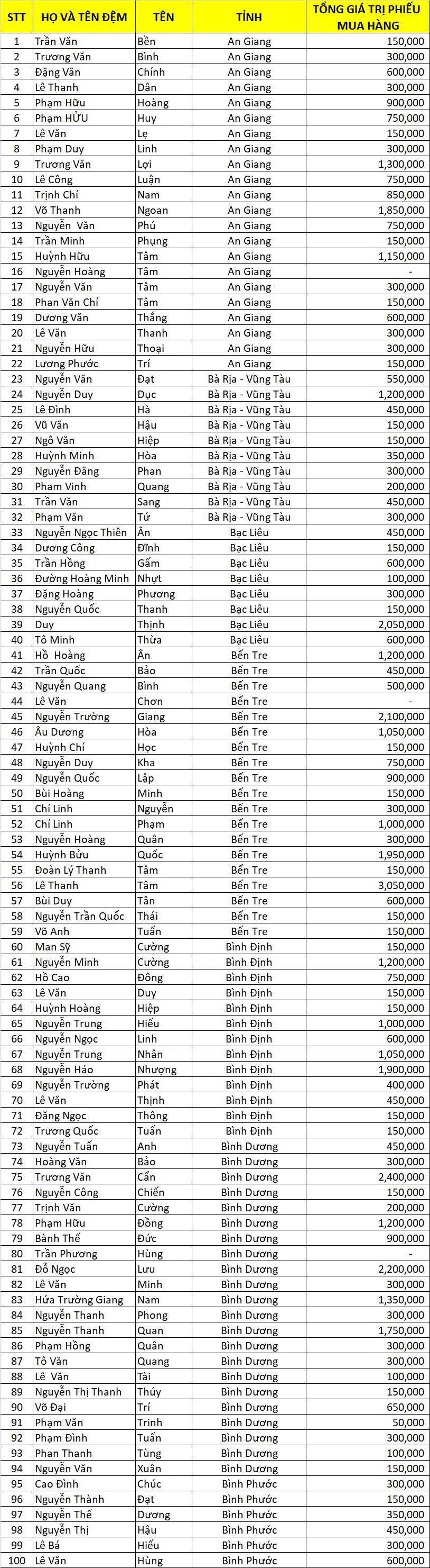 Danh sach DNSX dot 1