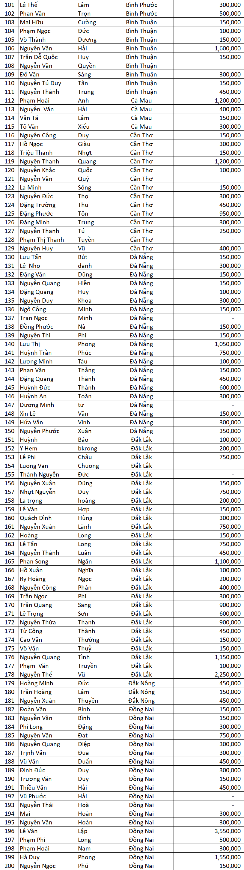 Danh sach DNSX dot 1