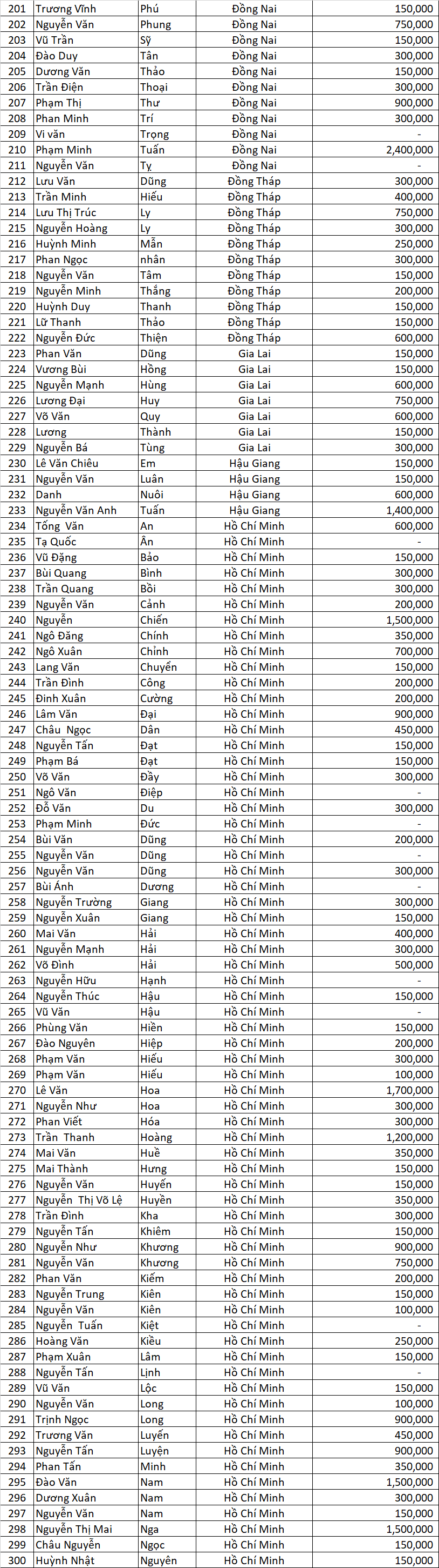 Danh sach DNSX dot 1