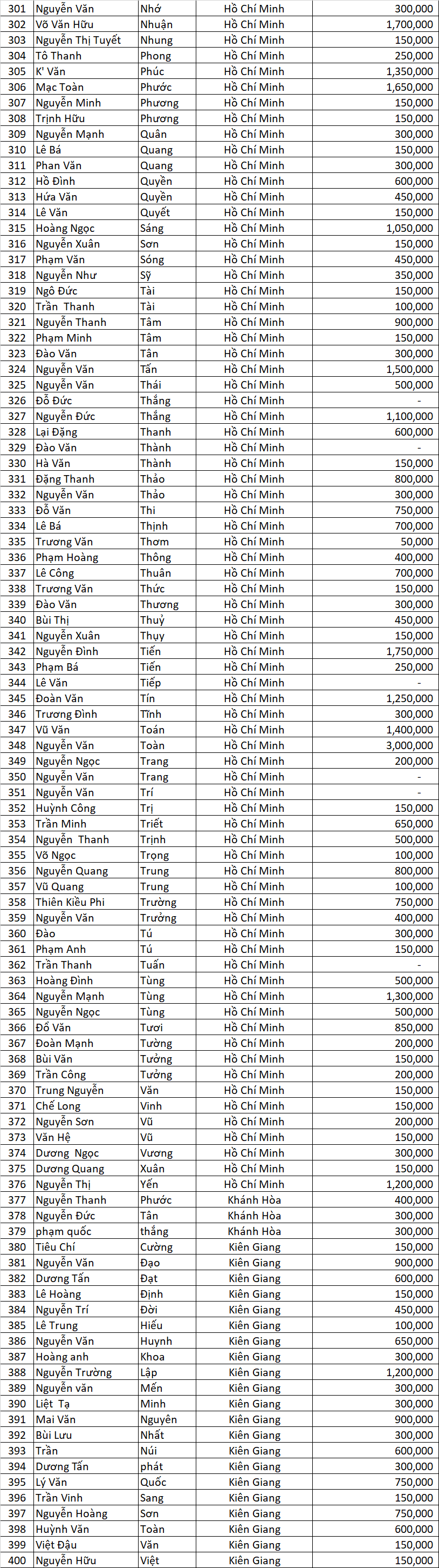 Danh sach DNSX dot 1