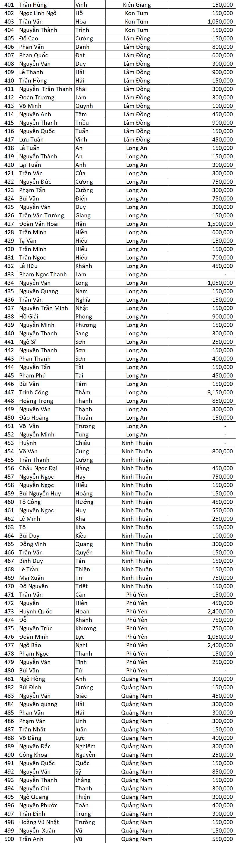 Danh sach DNSX dot 1