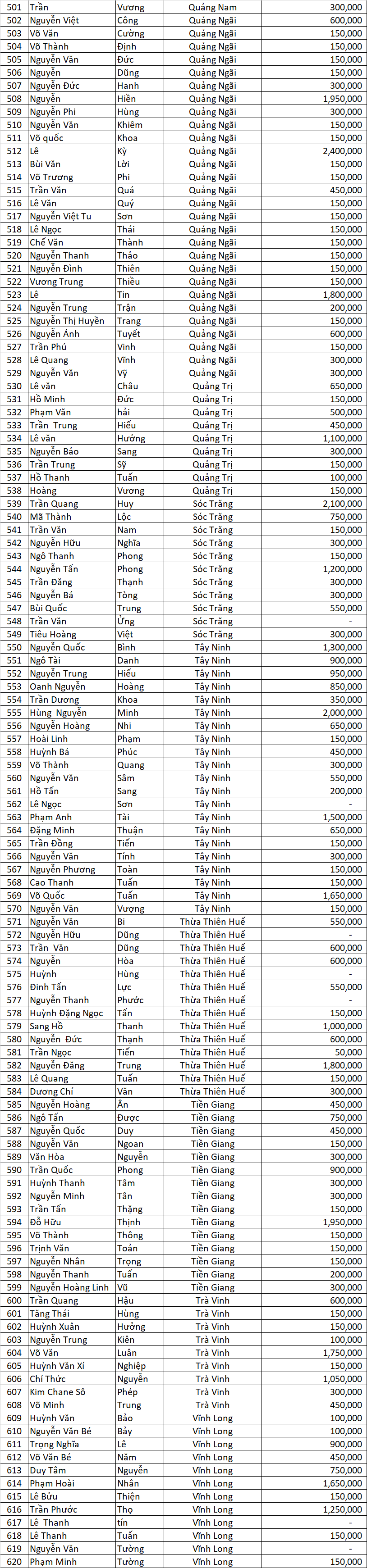 Danh sach DNSX dot 1