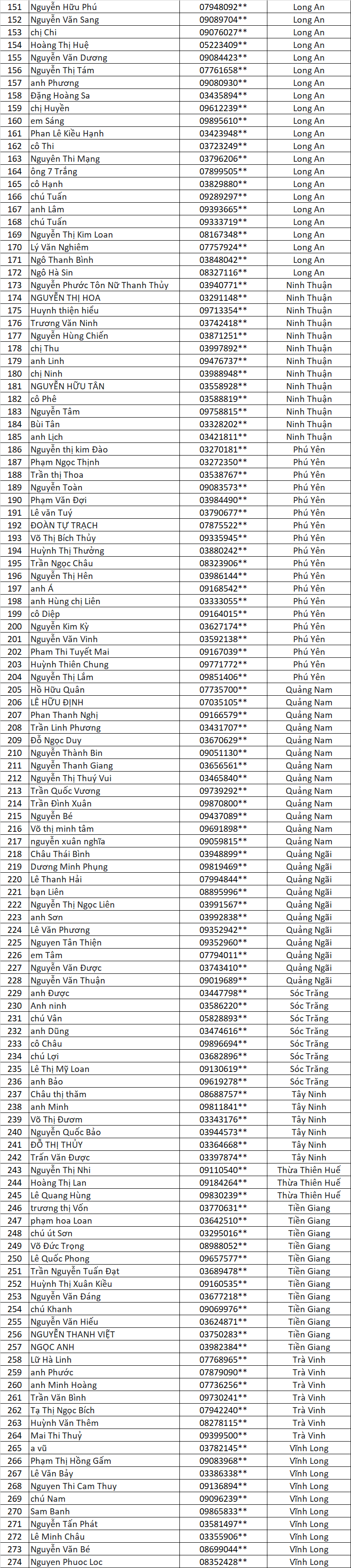 Danh sach Don Loc Vang dot 10
