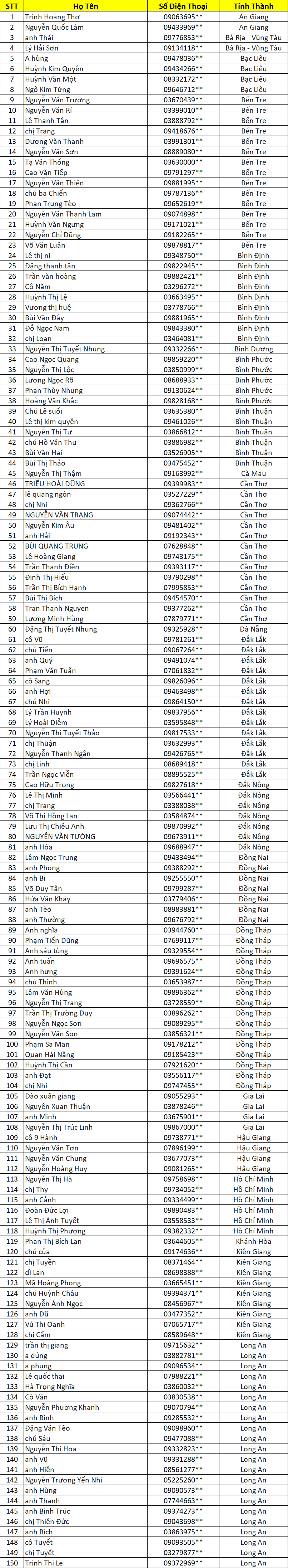 Danh sach Don Loc Vang dot 10