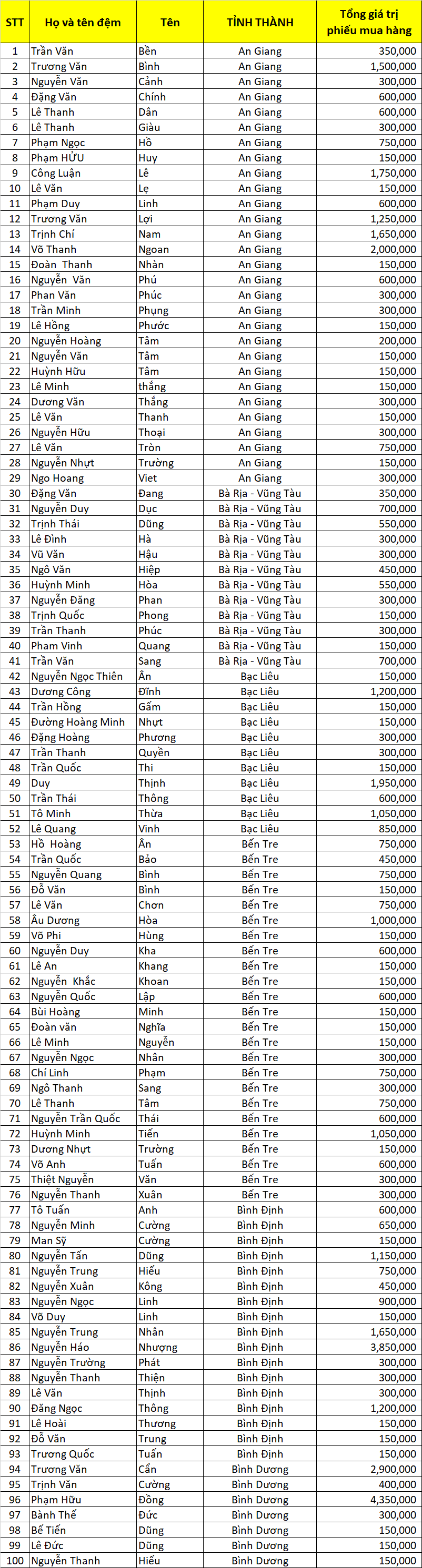Danh sach DNSX dot 3