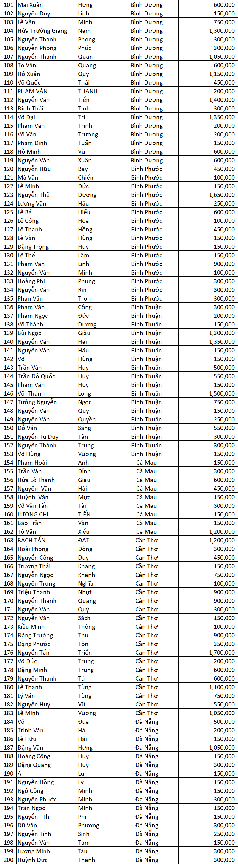 Danh sach DNSX dot 3