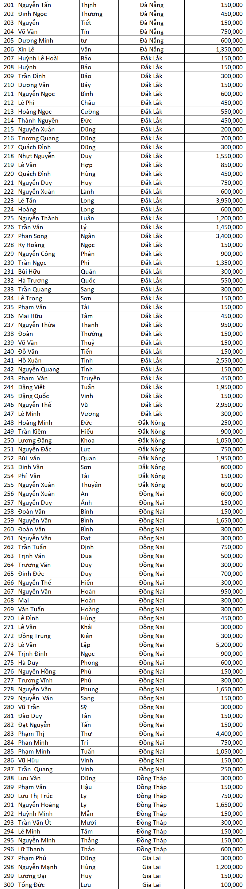 Danh sach DNSX dot 3