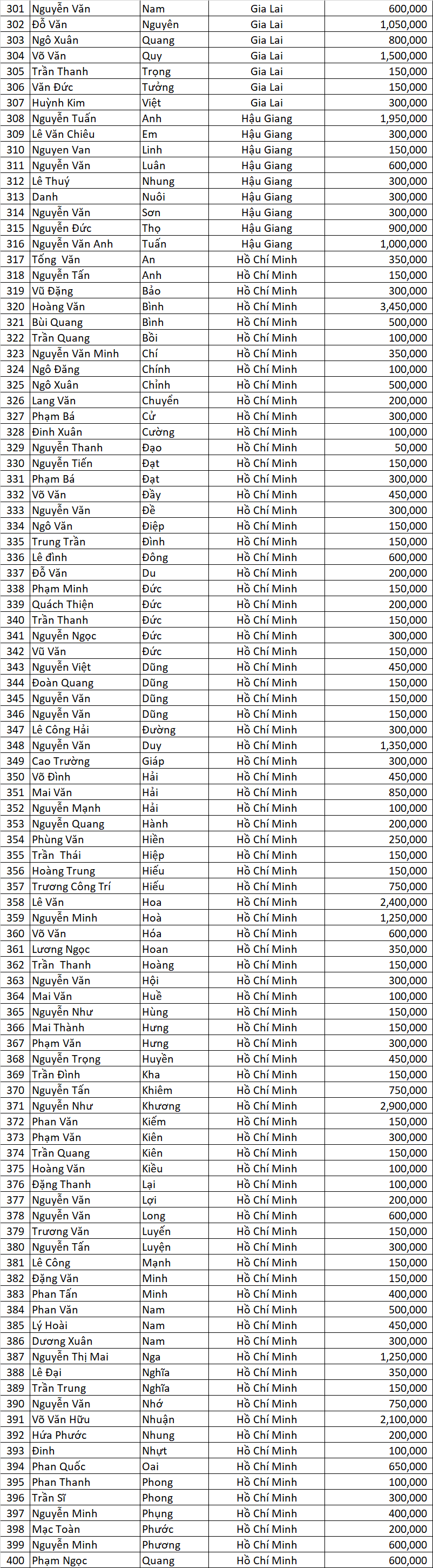 Danh sach DNSX dot 3