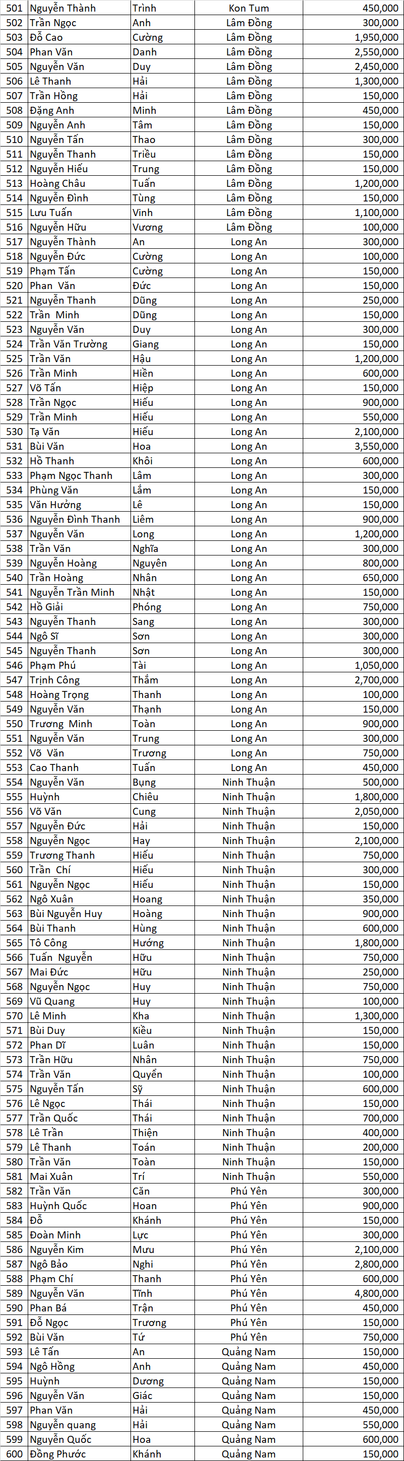Danh sach DNSX dot 3