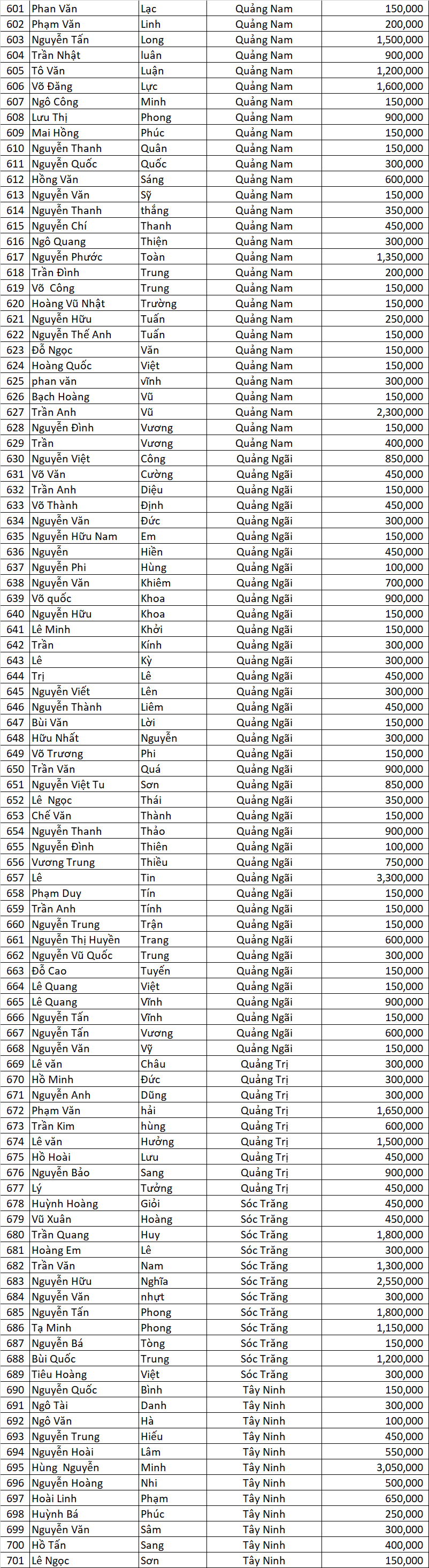 Danh sach DNSX dot 3