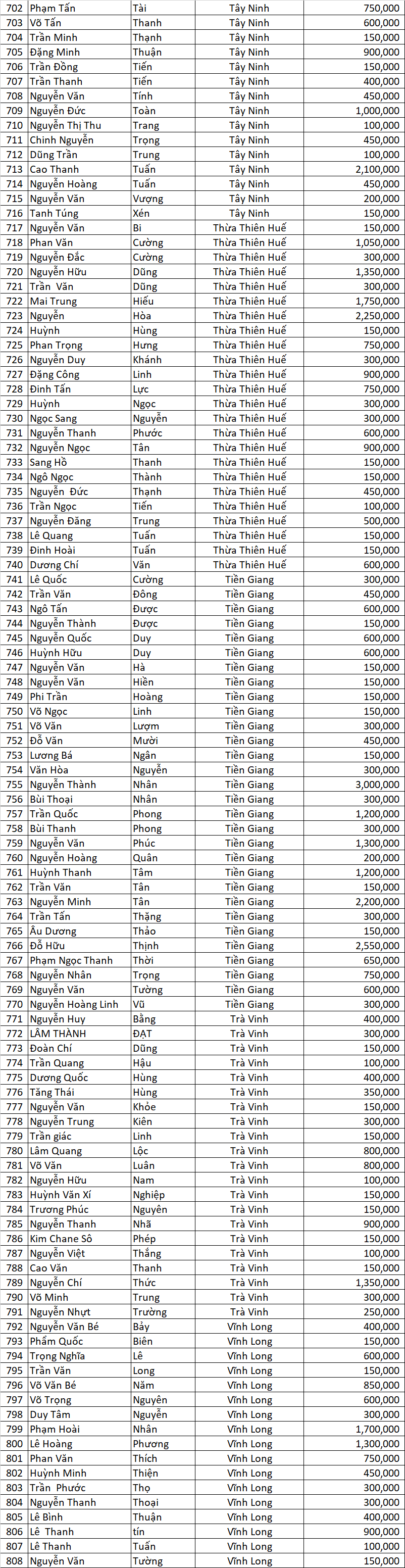 Danh sach DNSX dot 3