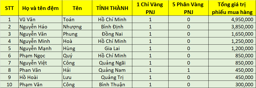 Danh sach DNSX dot 3