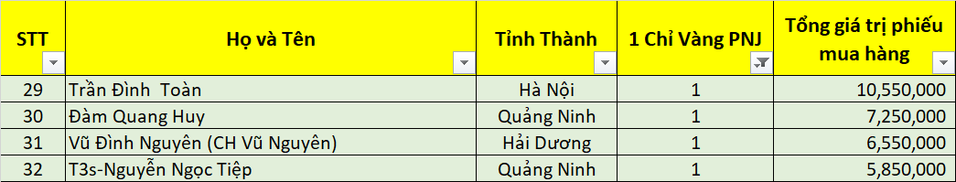 Danh sach DNSX dot 2