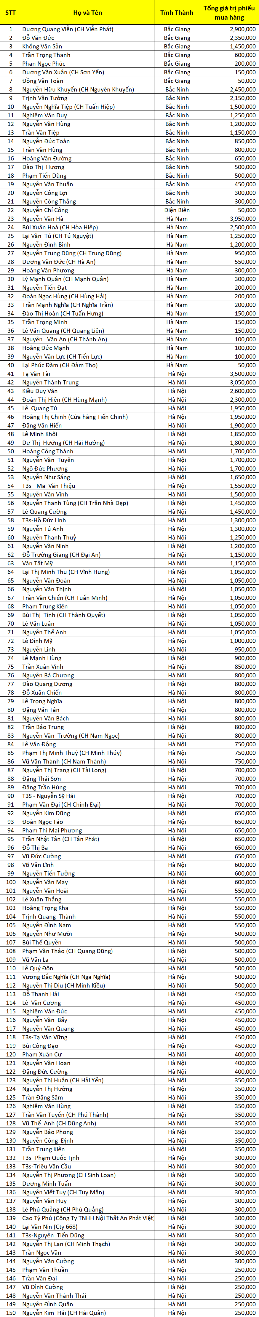 Danh sach DNSX dot 2