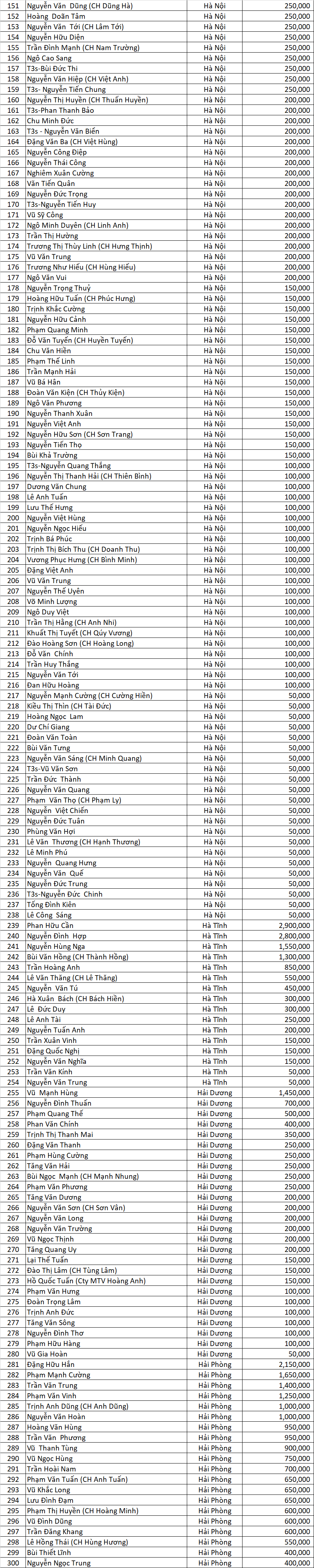 Danh sach DNSX dot 2