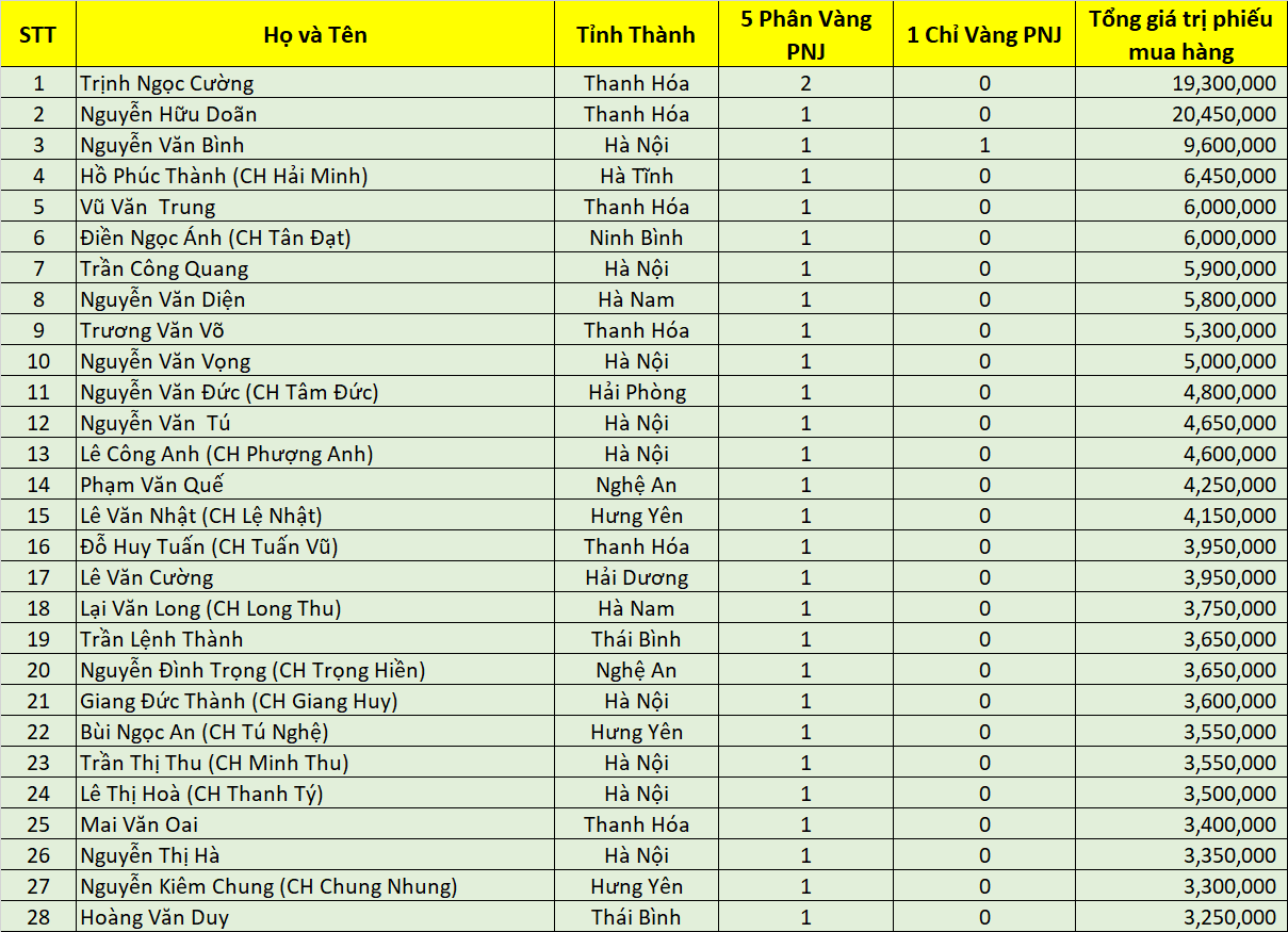 Danh sach DNSX dot 2