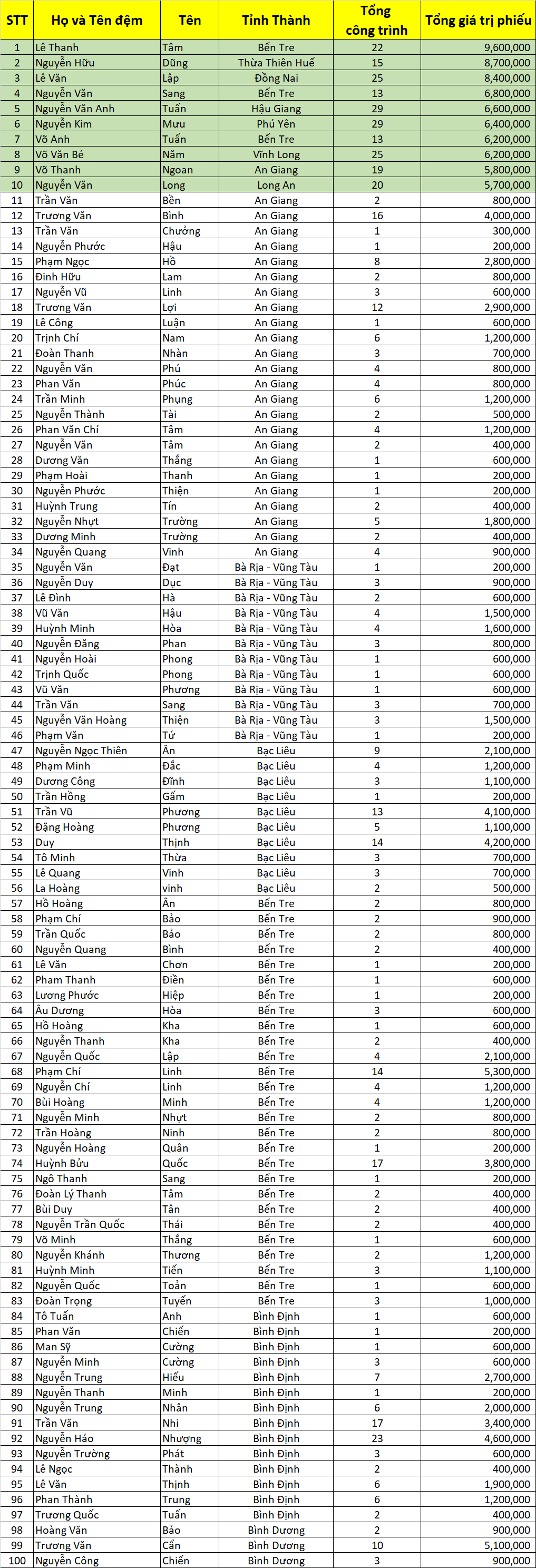 Danh sach tong ket MXTS 