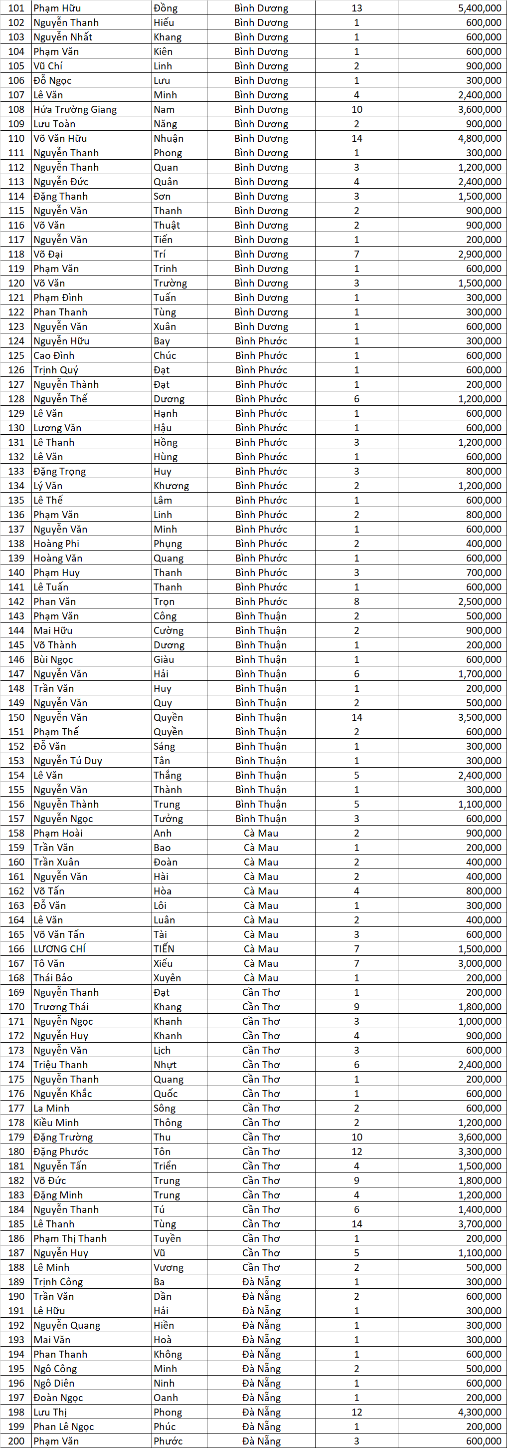 Danh sach tong ket MXTS 