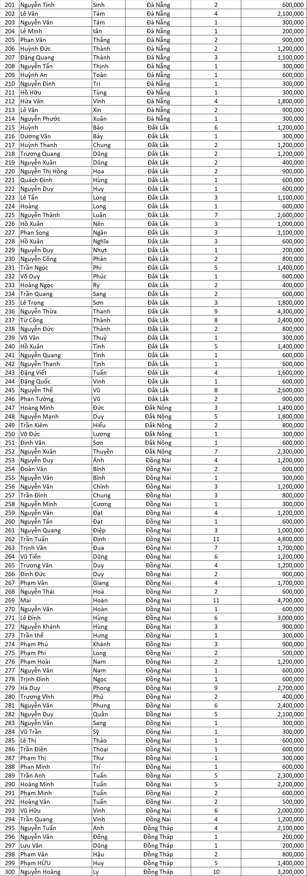 Danh sach tong ket MXTS 