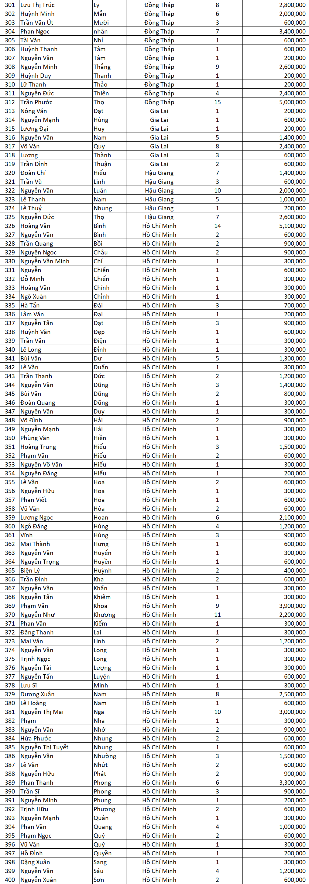 Danh sach tong ket MXTS 