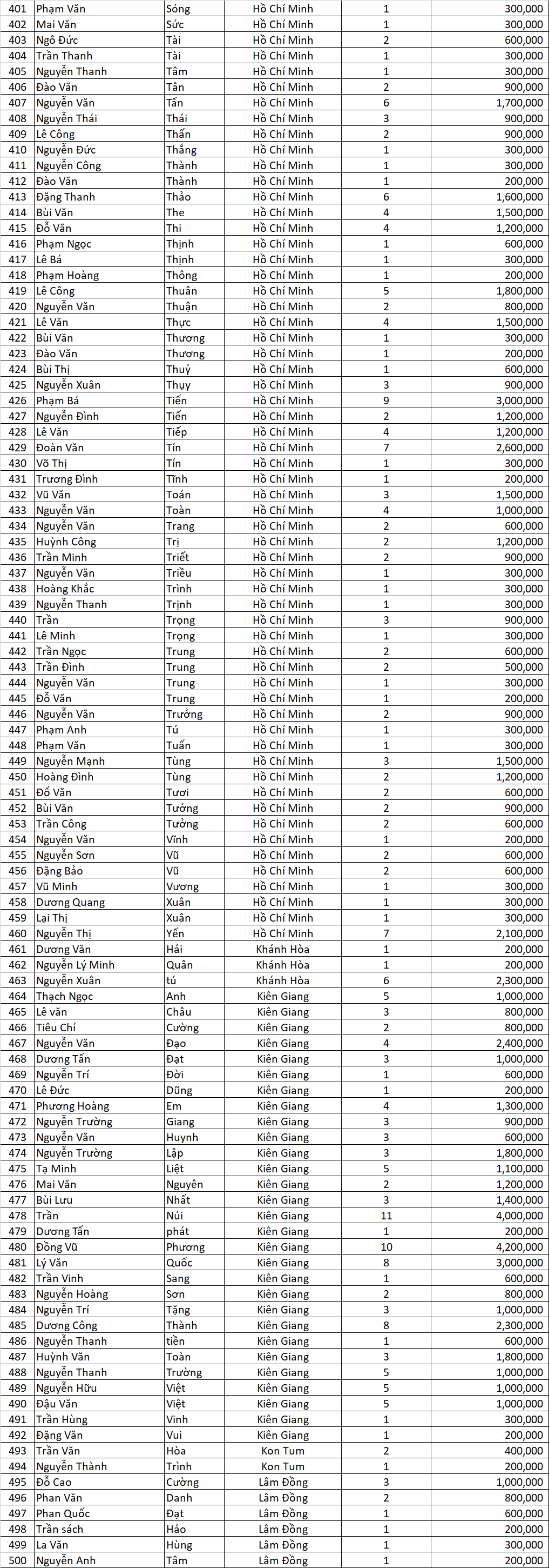 Danh sach tong ket MXTS 