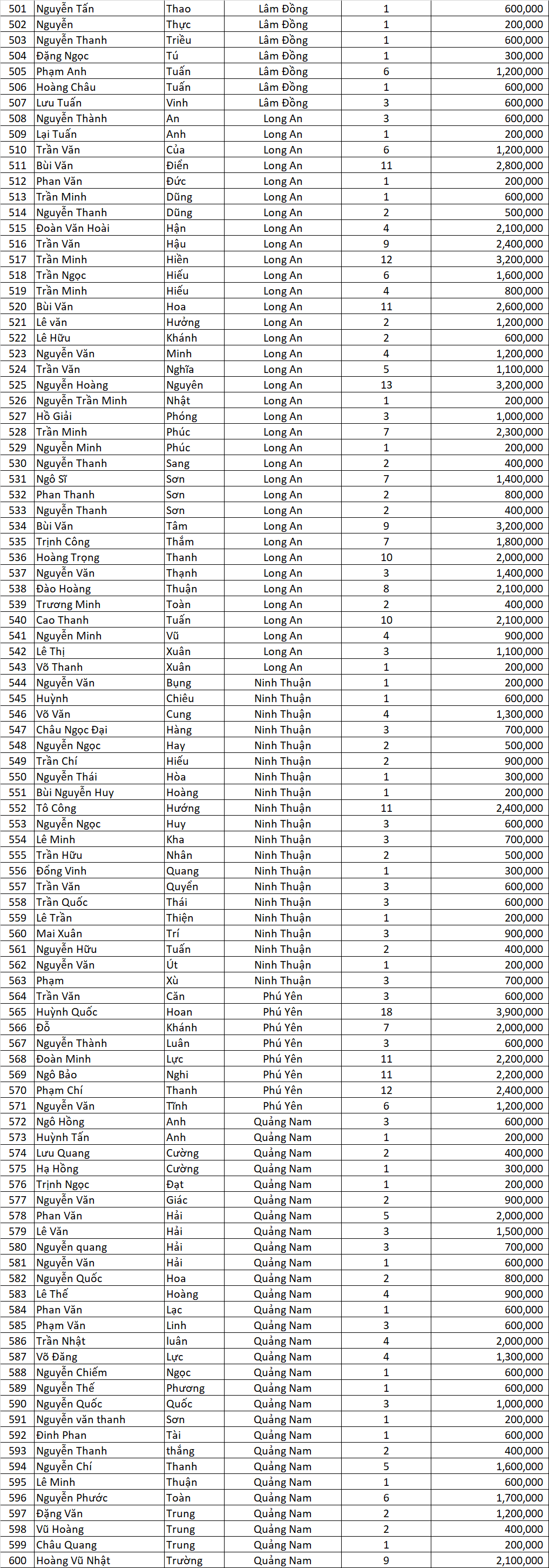 Danh sach tong ket MXTS 