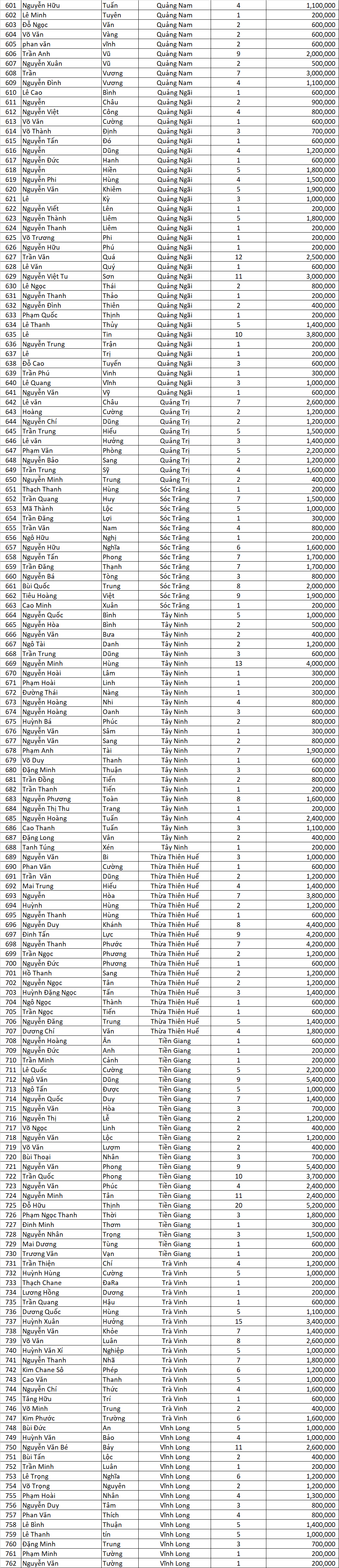 Danh sach tong ket MXTS 