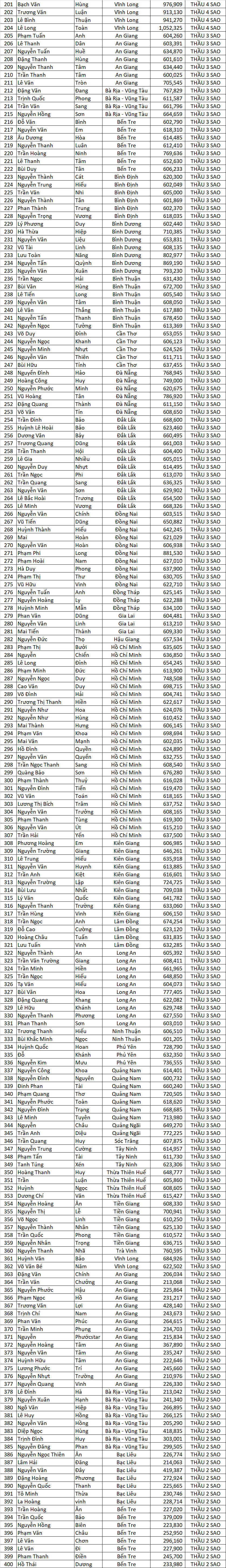 Danh sach nha thau dat sao 2020