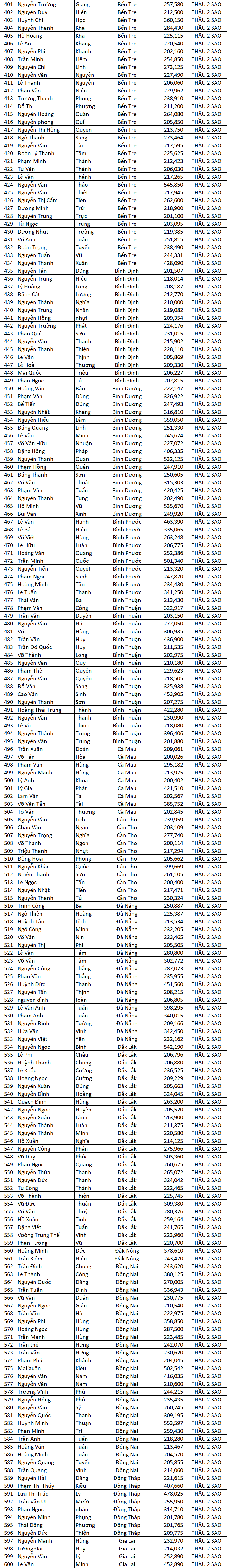 Danh sach nha thau dat sao 2020