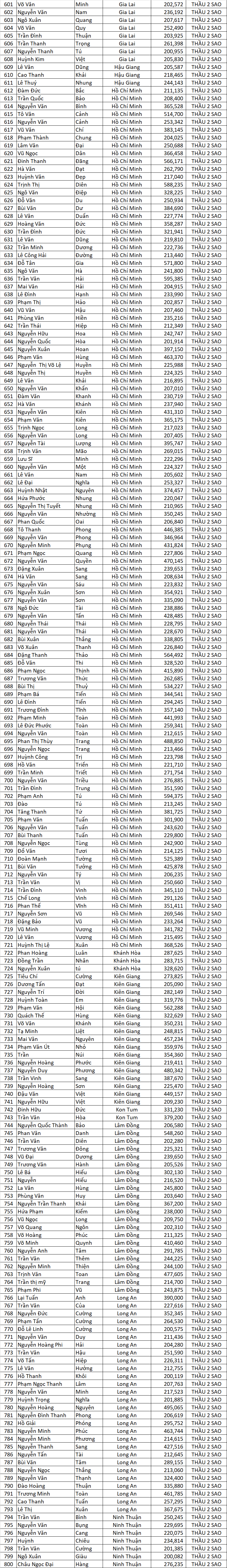 Danh sach nha thau dat sao 2020