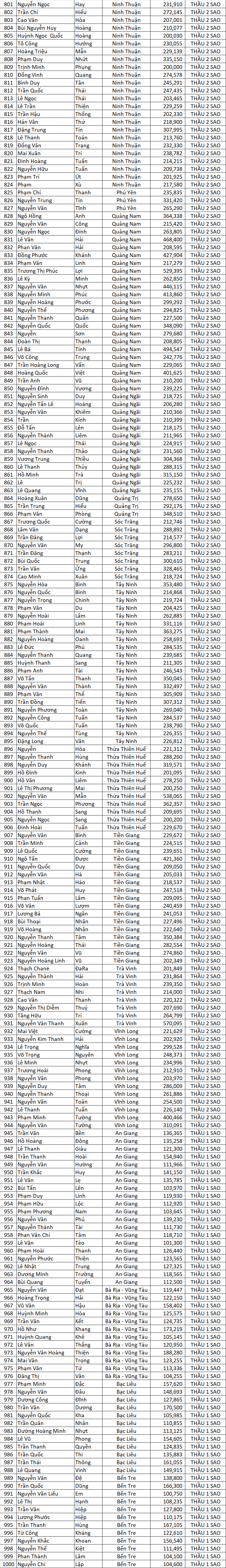 Danh sach nha thau dat sao 2020