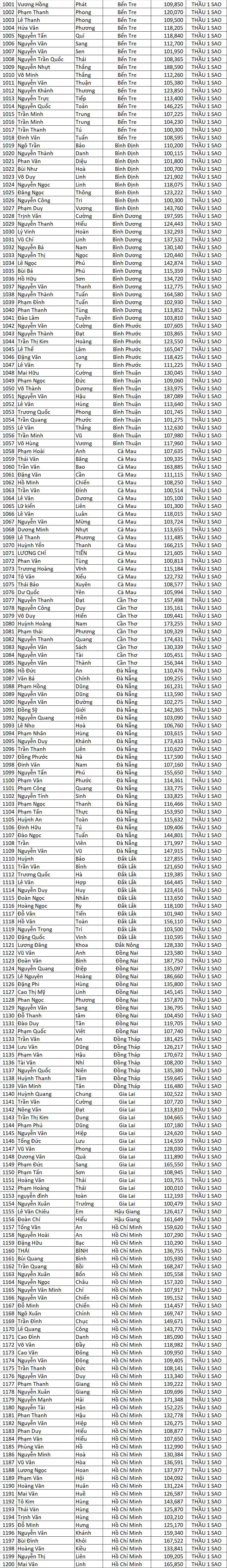 Danh sach nha thau dat sao 2020
