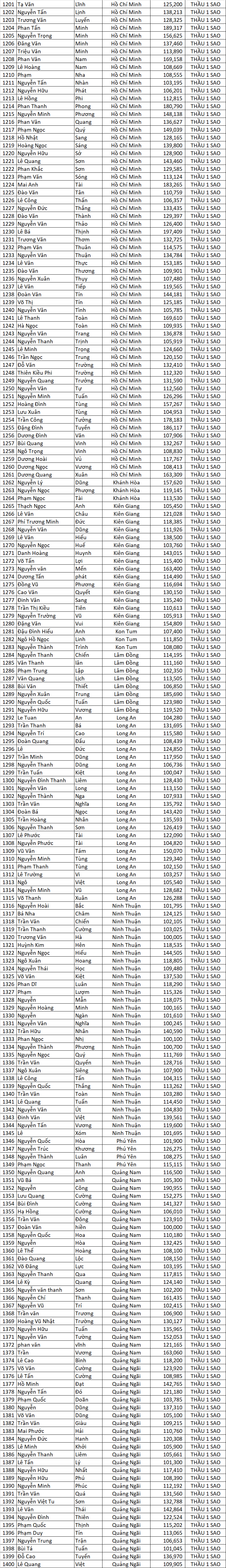 Danh sach nha thau dat sao 2020