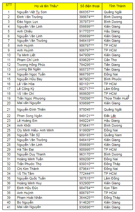 danh sách trúng thưởng