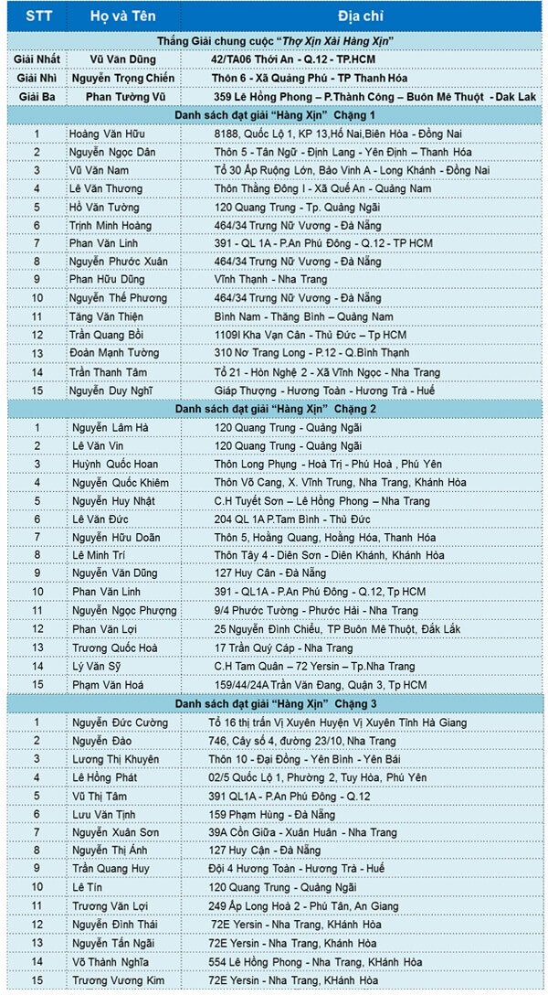 danh sách trúng thưởng