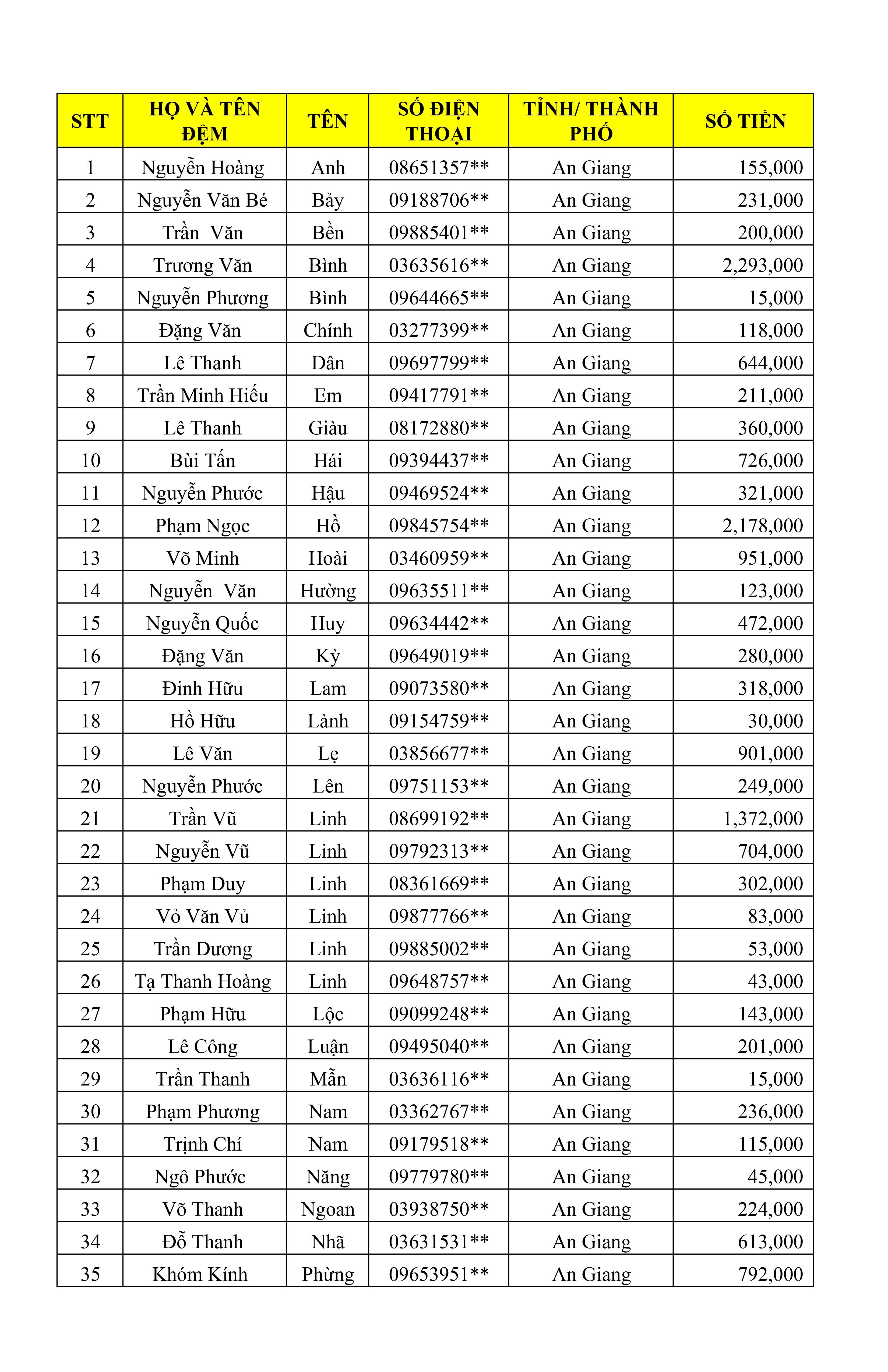 CTKM Một Người Quét Nhiều Người Vui