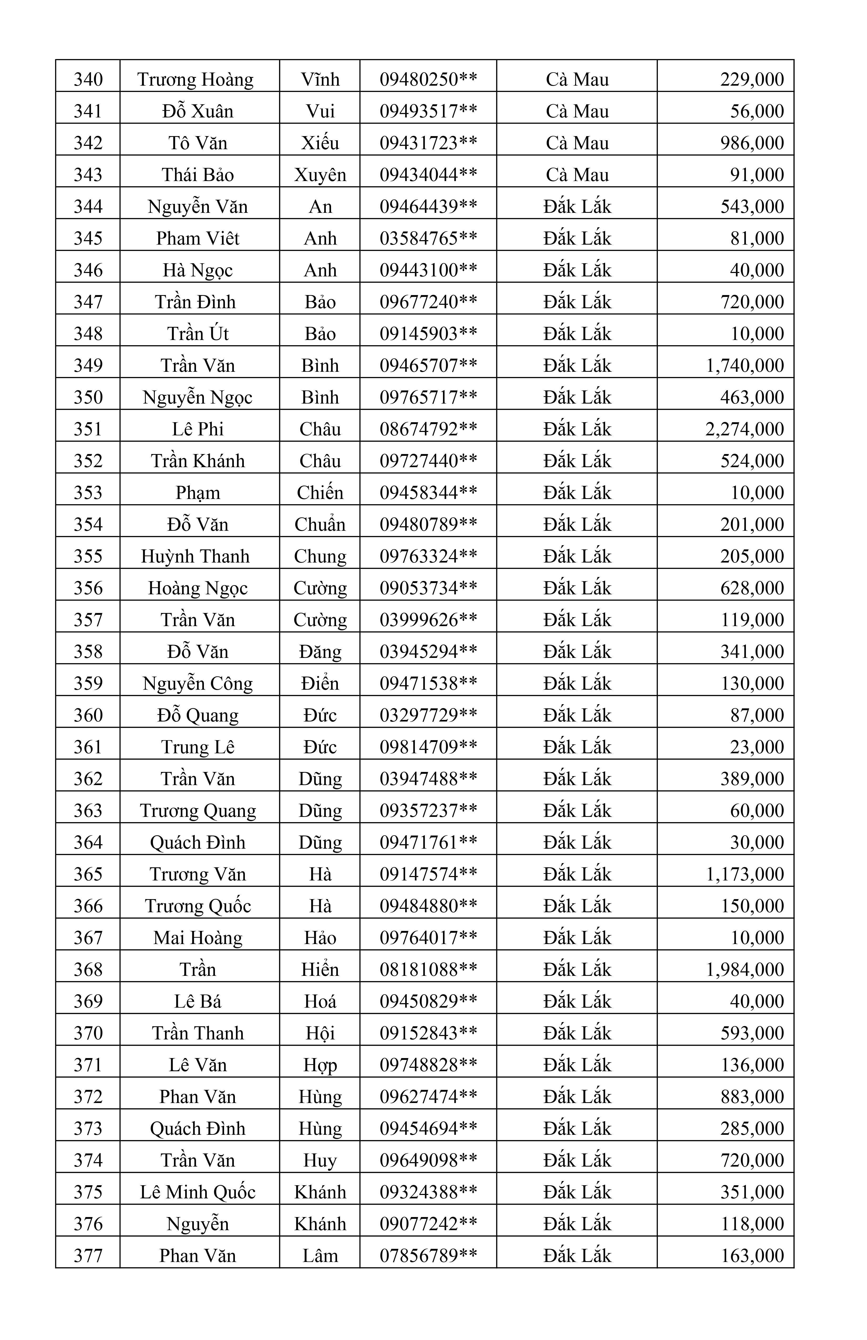 CTKM Một Người Quét Nhiều Người Vui