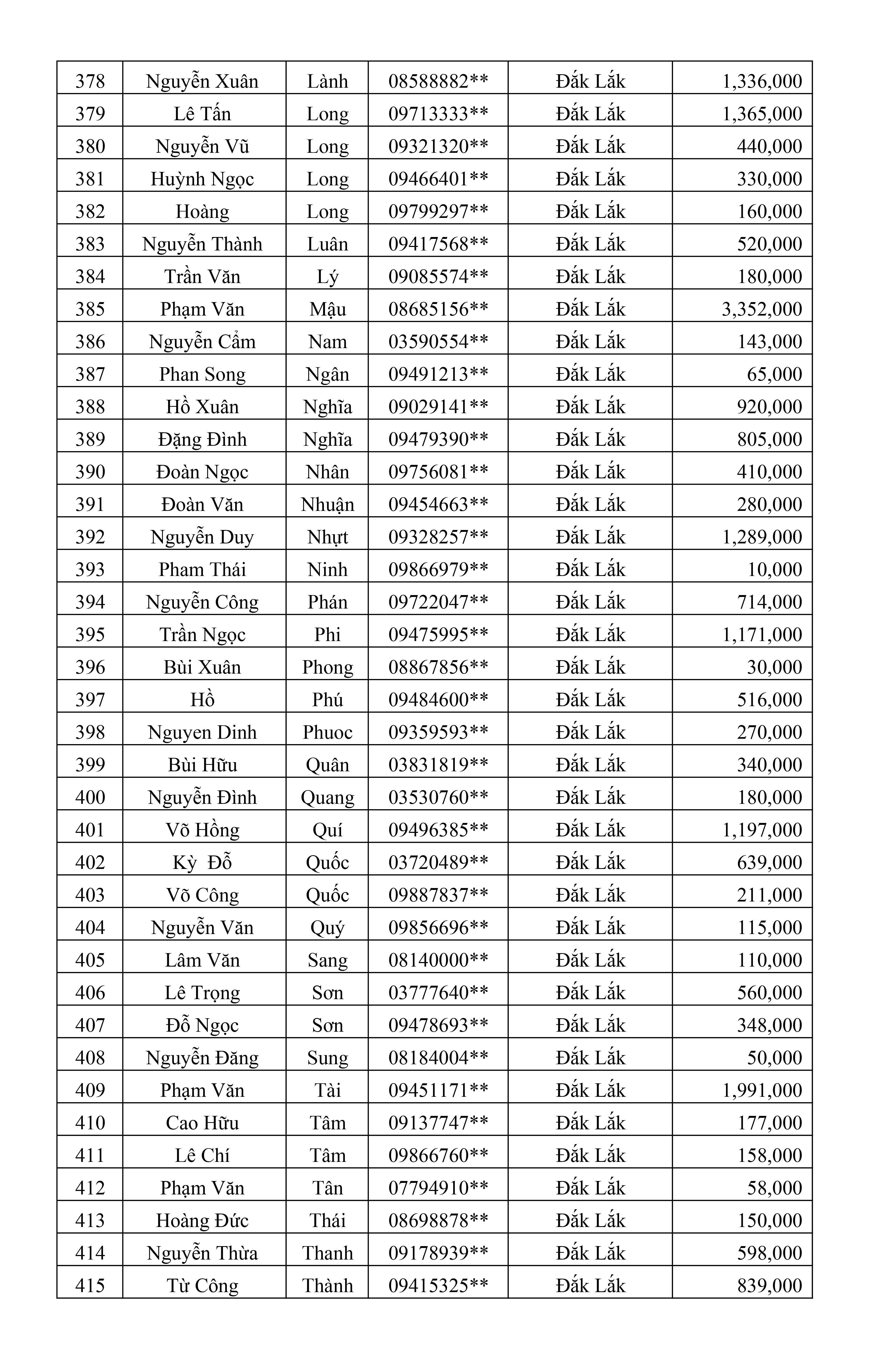 CTKM Một Người Quét Nhiều Người Vui