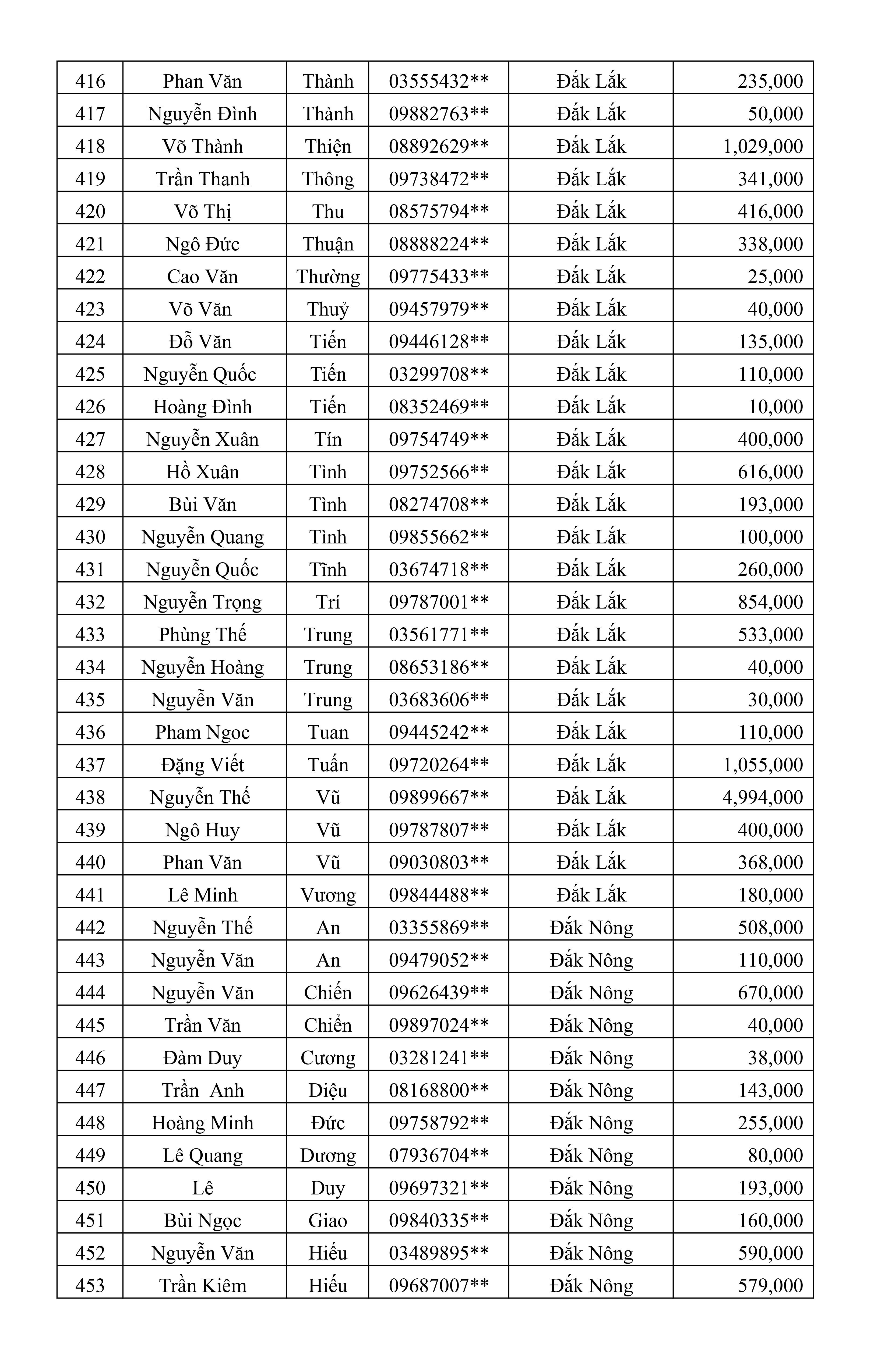 CTKM Một Người Quét Nhiều Người Vui