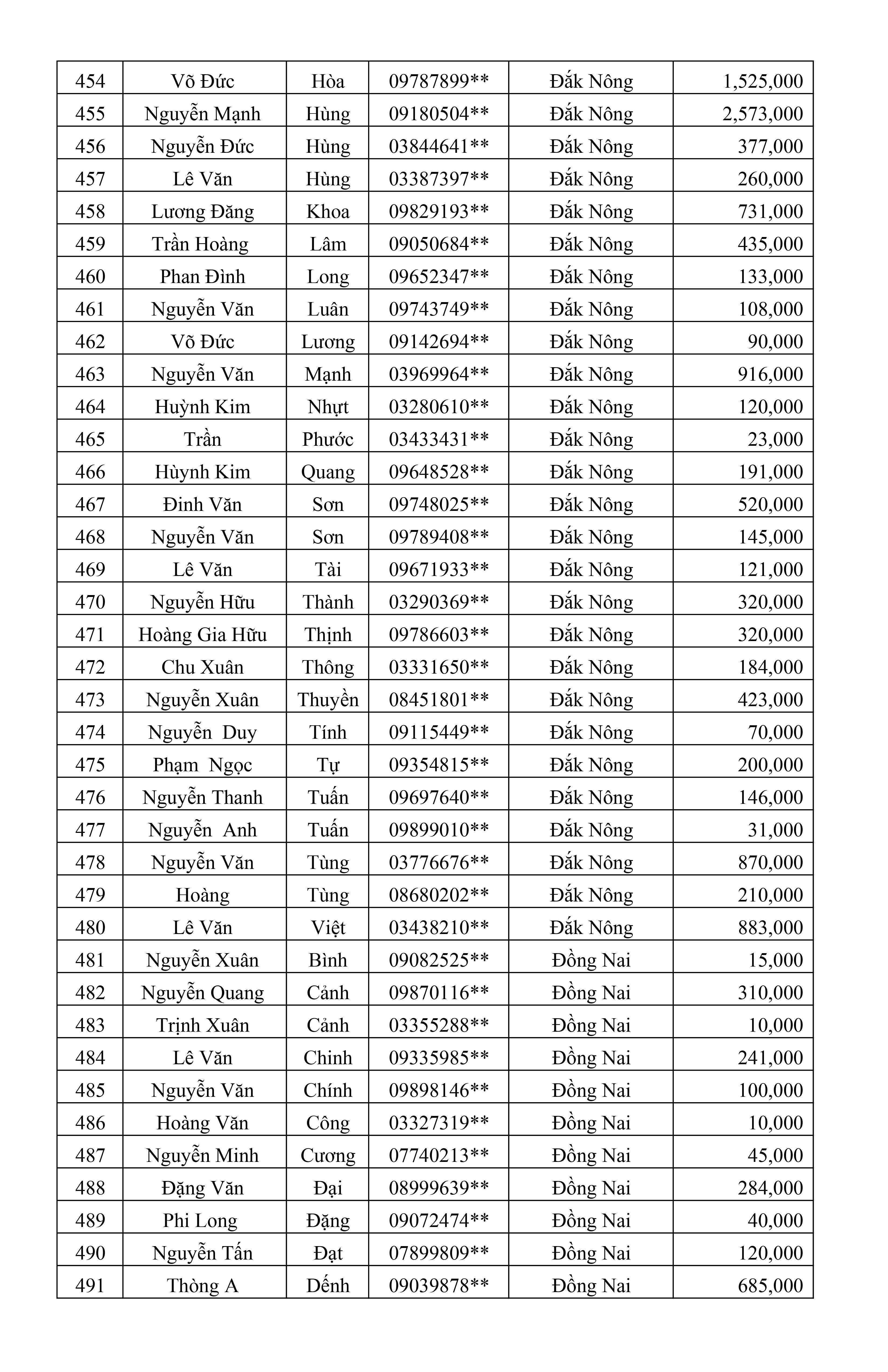 CTKM Một Người Quét Nhiều Người Vui