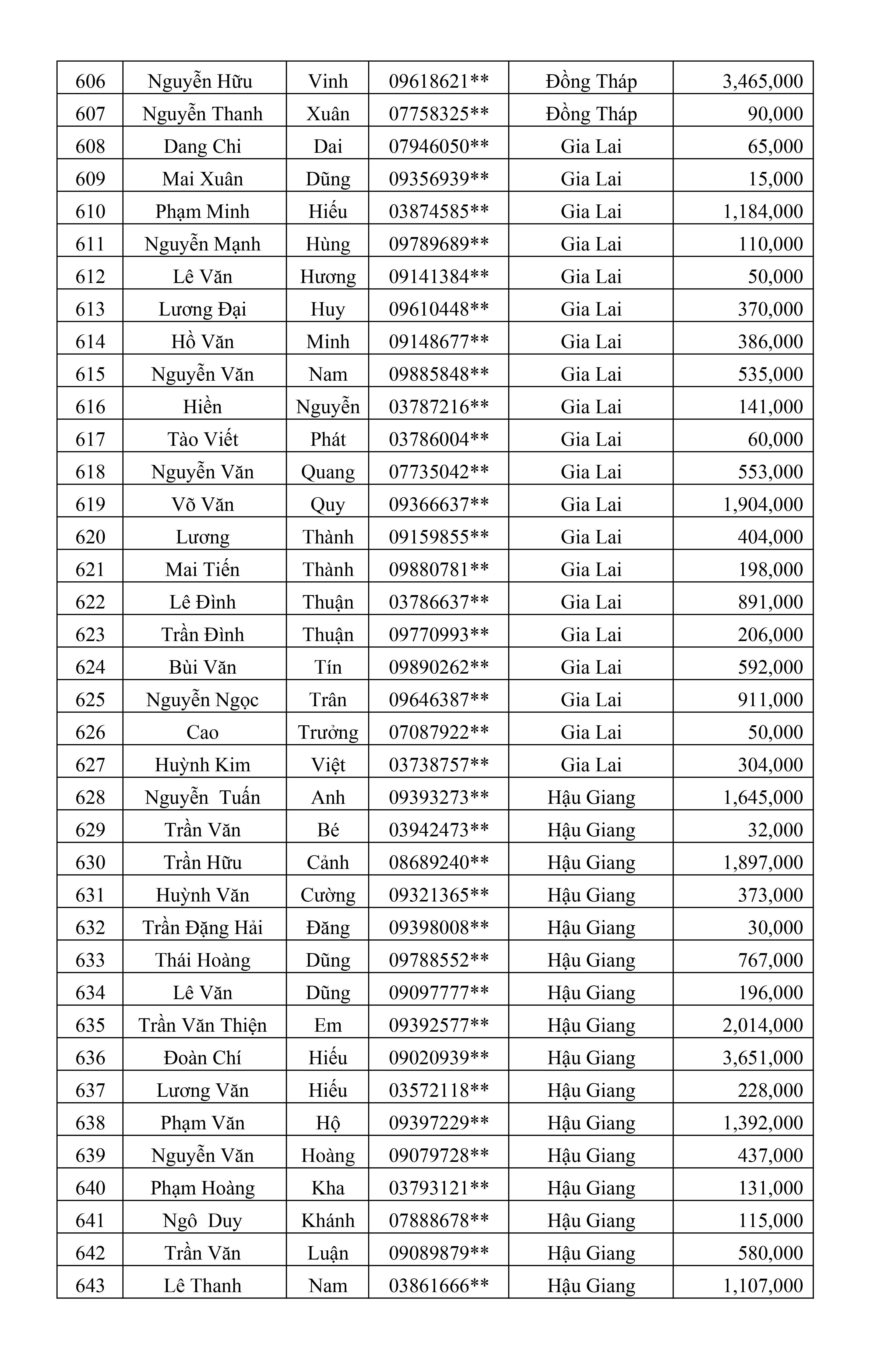CTKM Một Người Quét Nhiều Người Vui