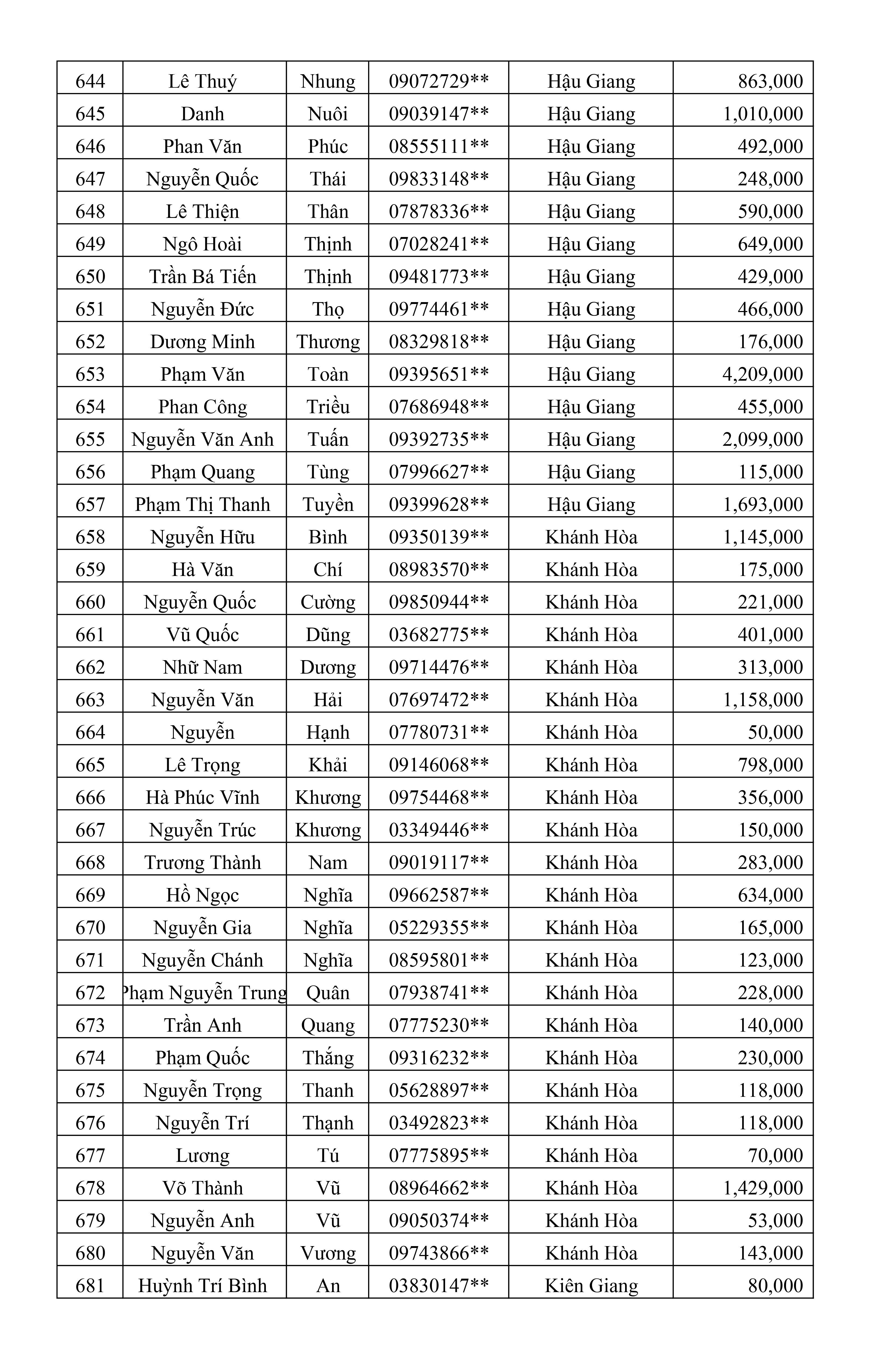 CTKM Một Người Quét Nhiều Người Vui