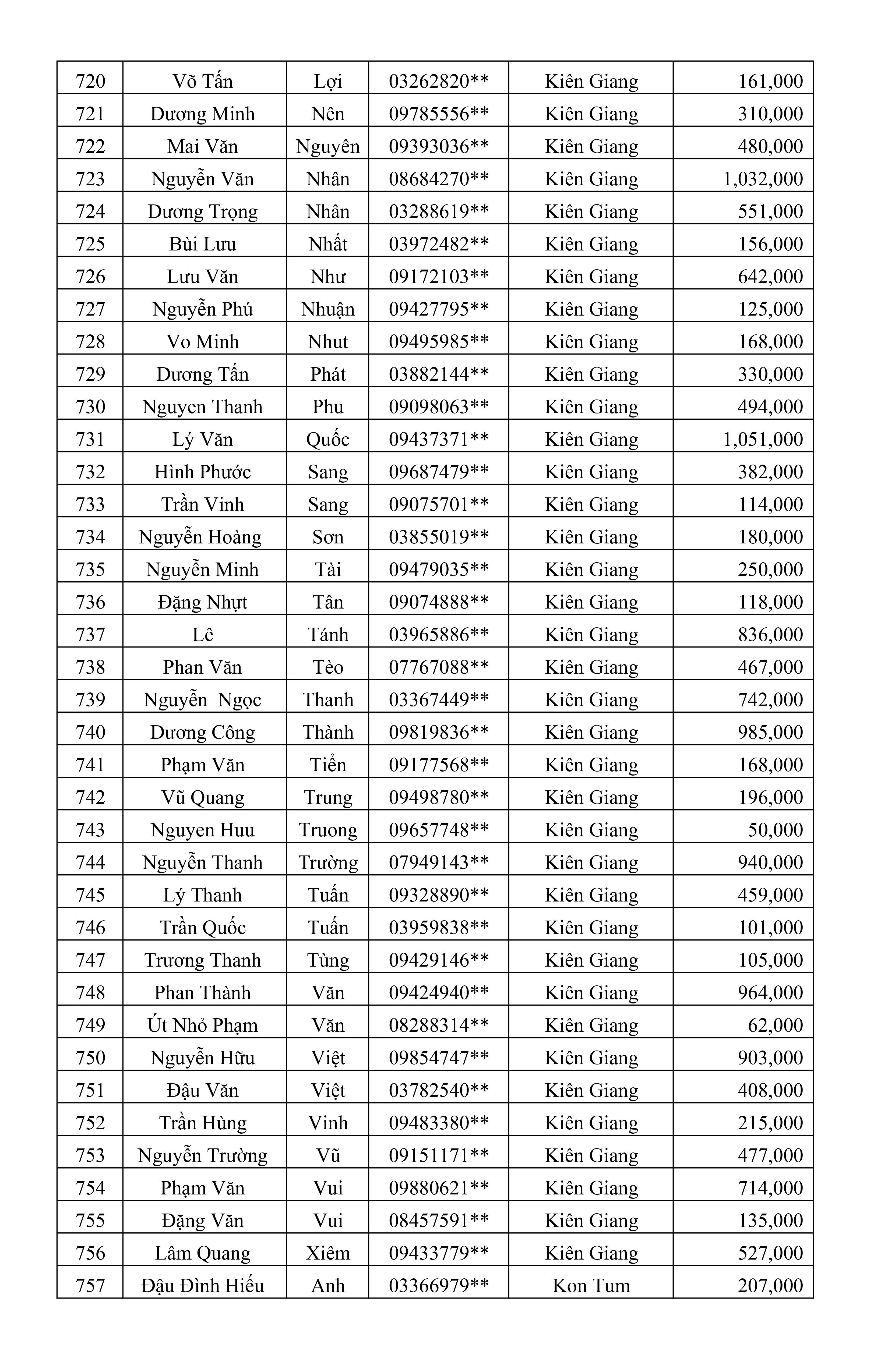 CTKM Một Người Quét Nhiều Người Vui