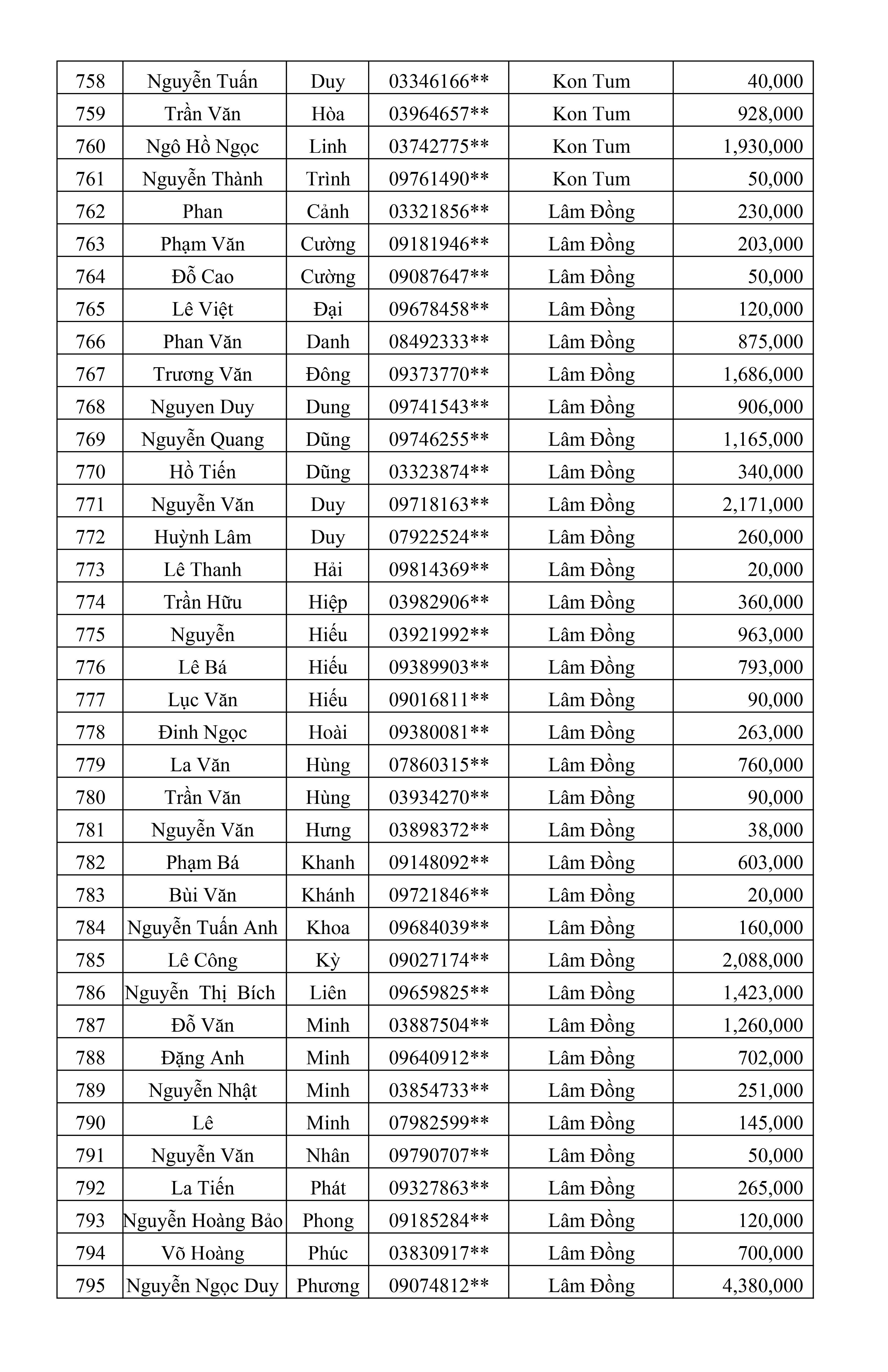 CTKM Một Người Quét Nhiều Người Vui