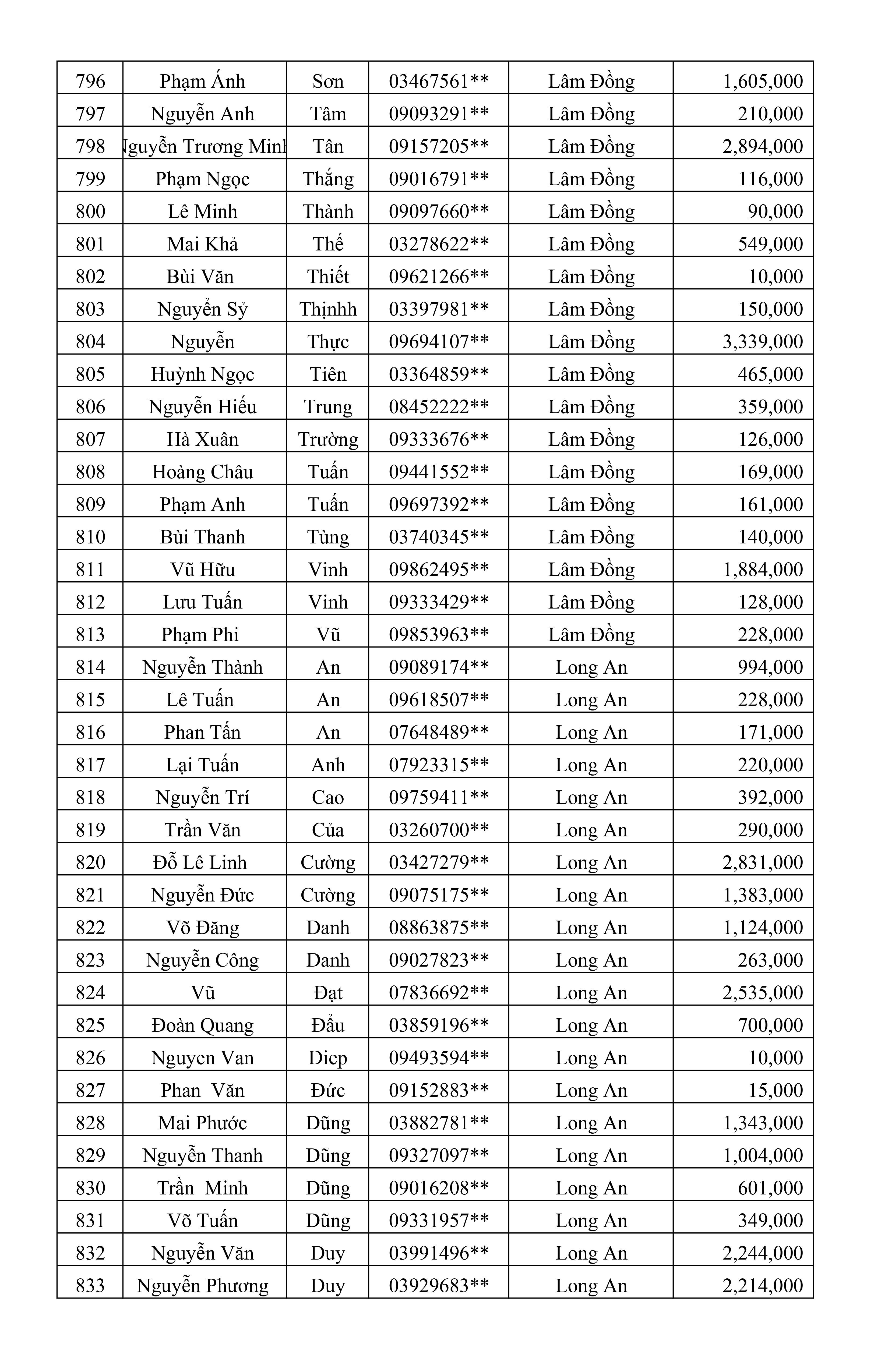 CTKM Một Người Quét Nhiều Người Vui