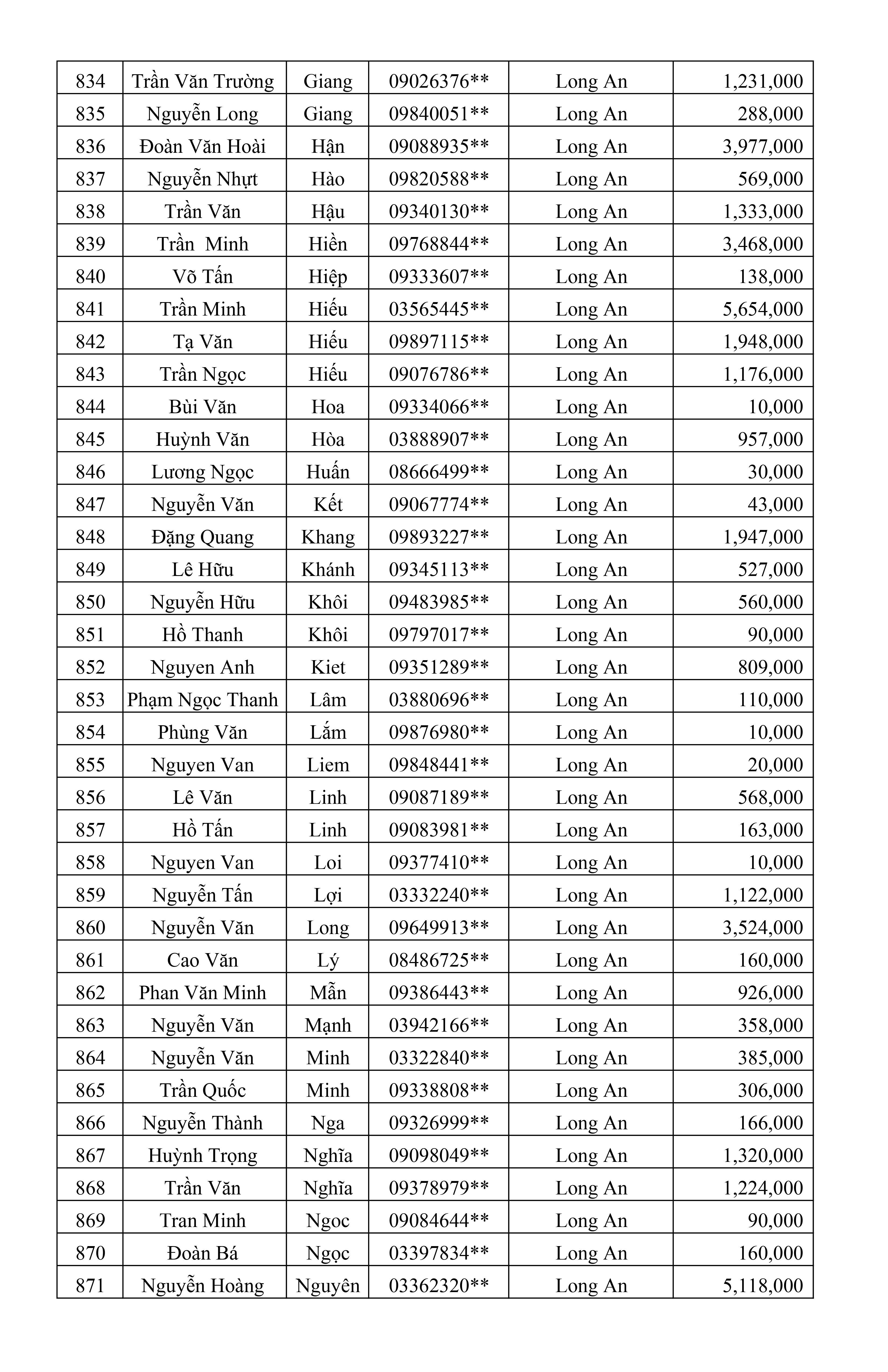 CTKM Một Người Quét Nhiều Người Vui