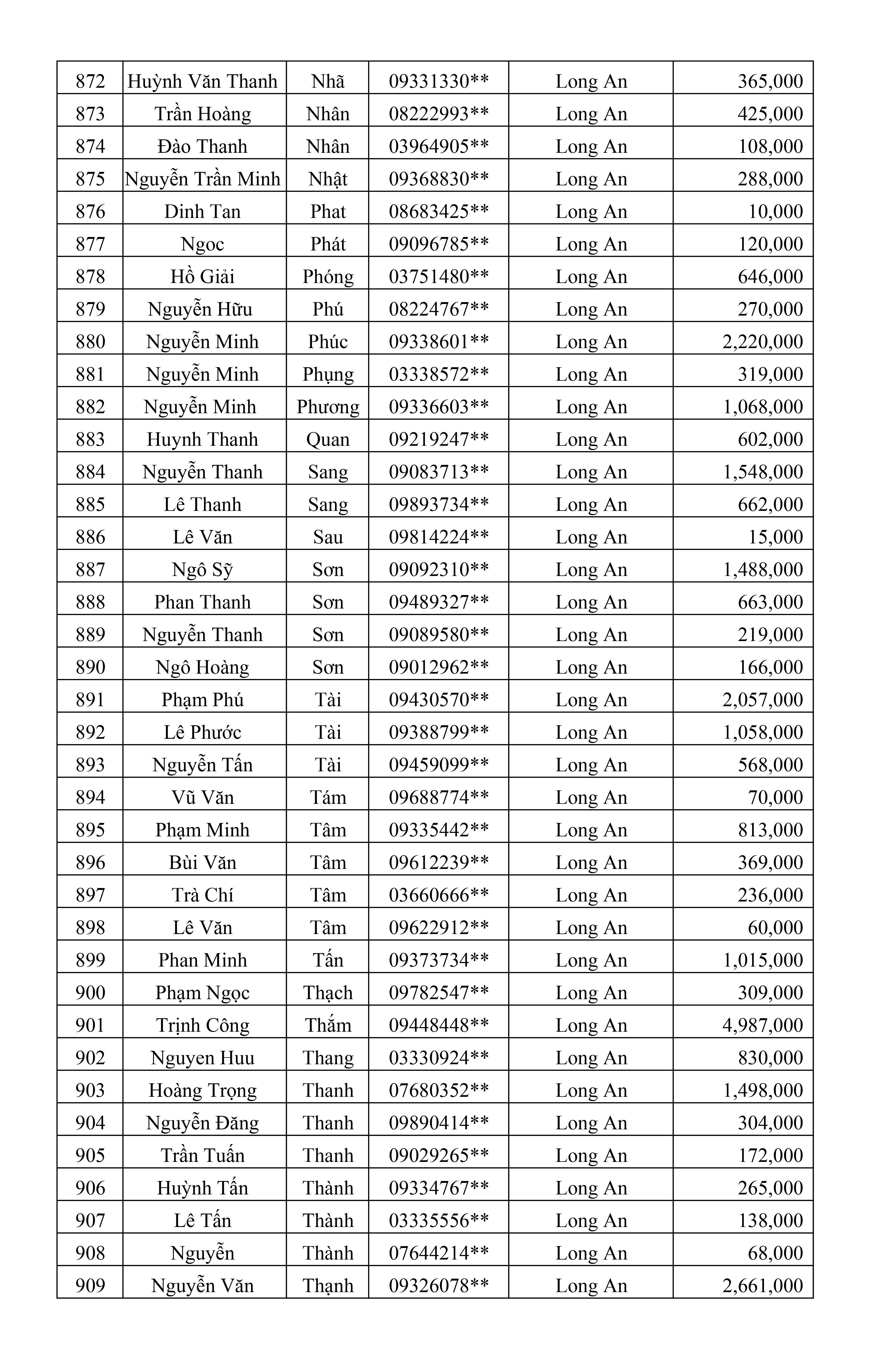 CTKM Một Người Quét Nhiều Người Vui