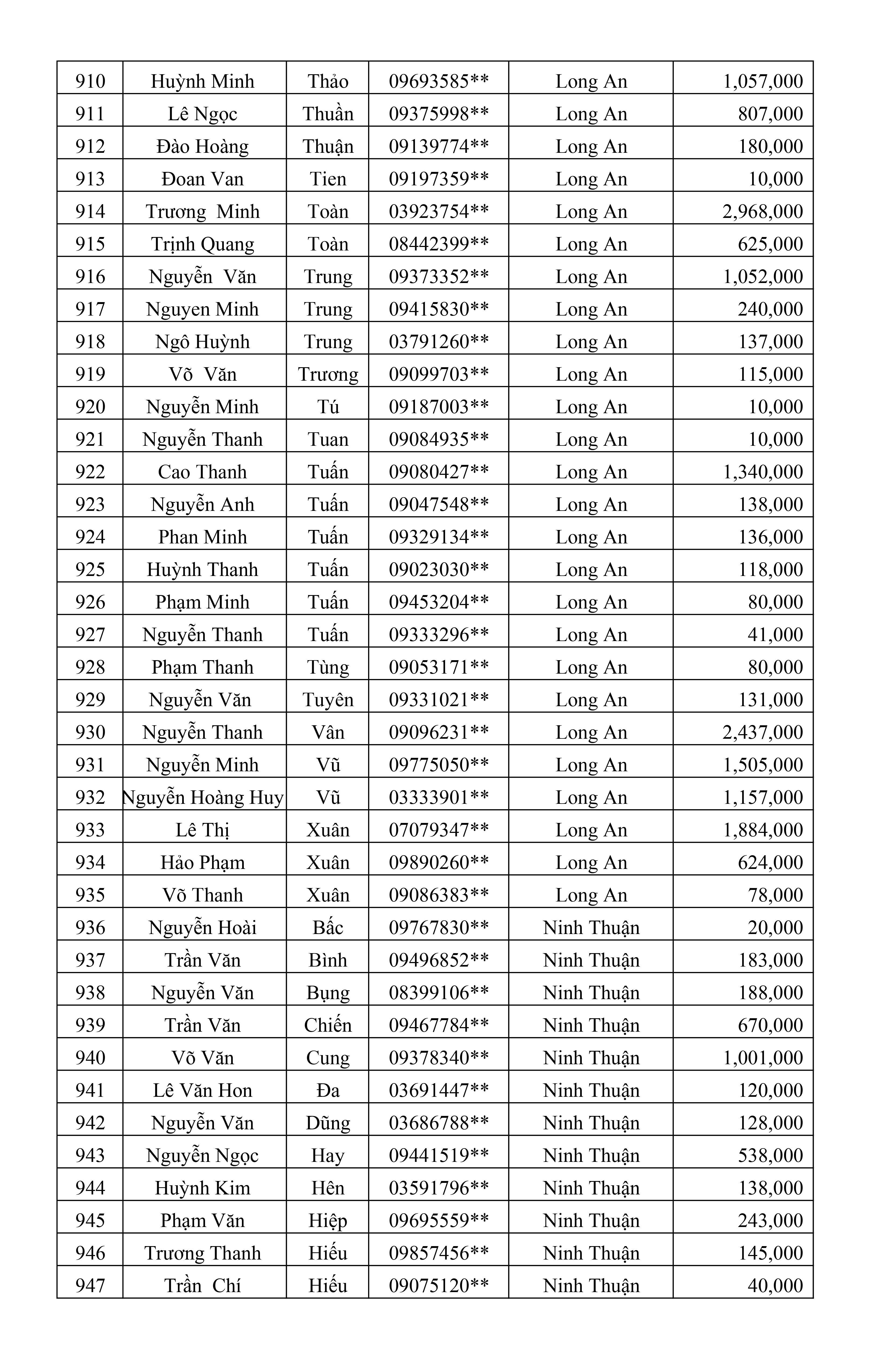 CTKM Một Người Quét Nhiều Người Vui